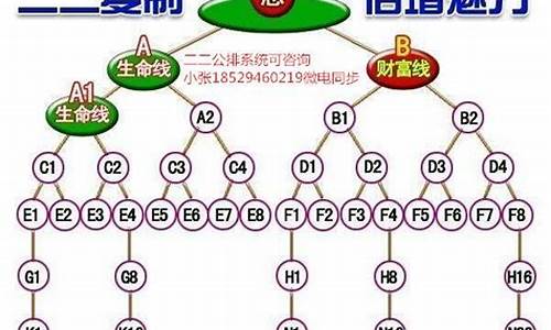 二二复制 源码_二二复制源码